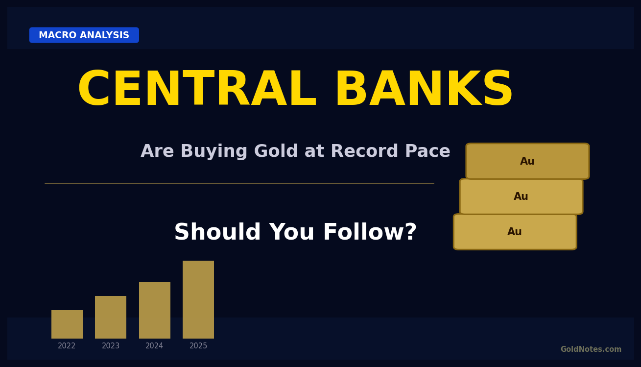 Central Banks Are Buying Silver